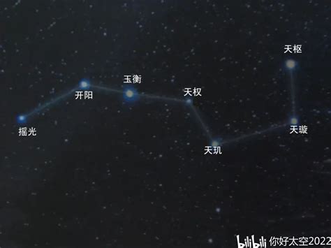 北鬥七星|北斗七星你必须知道的10个知识